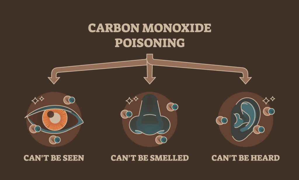 Invisible carbon monoxide gas threat in a home